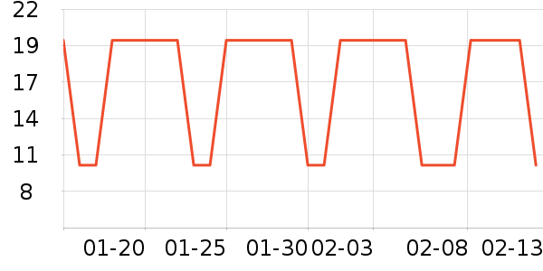 F5����/�̲���ʷ�۸�