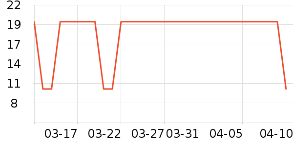 F5����/�̲���ʷ�۸�