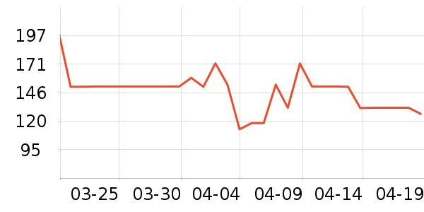 ����������ҽ�Ʊ�����ʷ�۸�