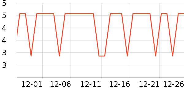 ���ڵ��/�������ʷ�۸�