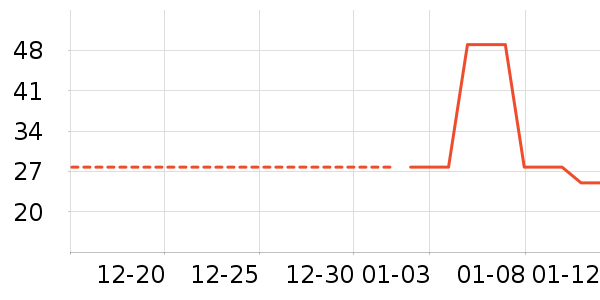 �Ź�������ʷ�۸�