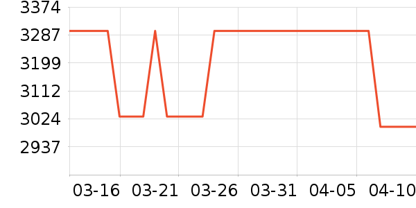 ������ͶӰ����ʷ�۸�