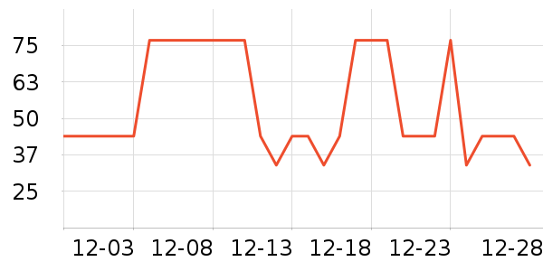 �Ź�������ʷ�۸�