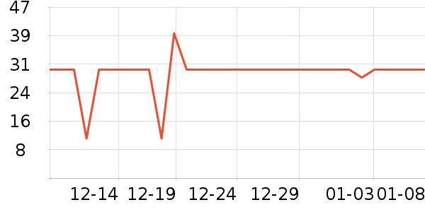 ��¶��������ʷ�۸�