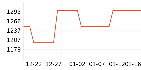 �׼��������¼���ʷ�۸�