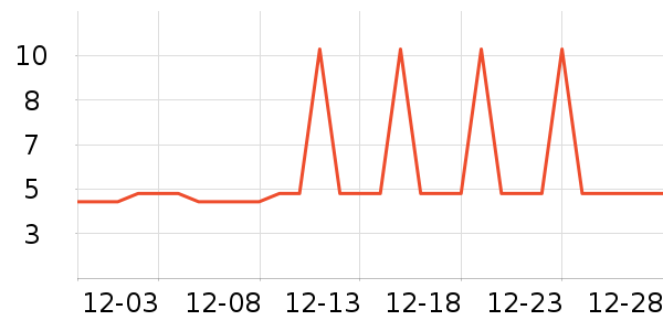 �Ź�������ʷ�۸�