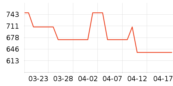 ���´������ʷ�۸�