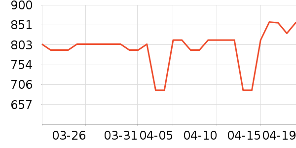 ���´������ʷ�۸�