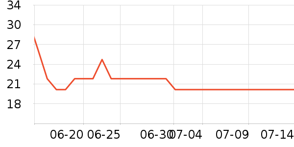 ȫ��ʱ����������ʷ�۸�