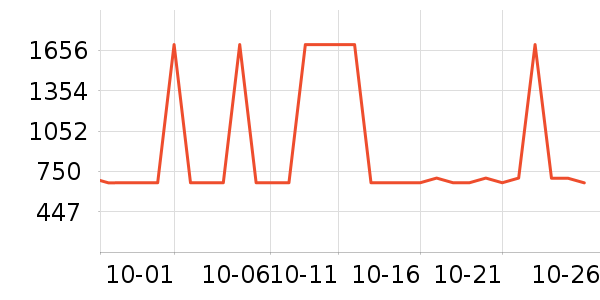 ��������Ů����ʷ�۸�