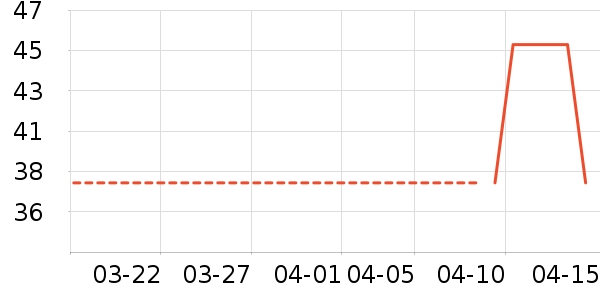 �ѽ�ʿ������ʷ�۸�