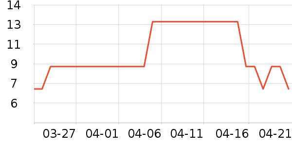 ����ʪ����ʷ�۸�