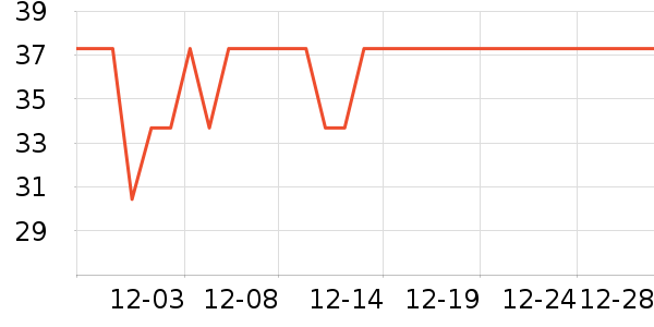 ����������ʷ�۸�