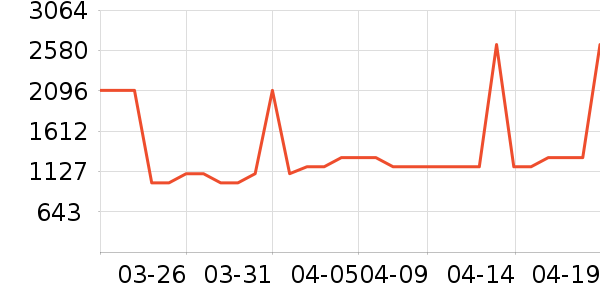 С�׿�����������ʷ�۸�