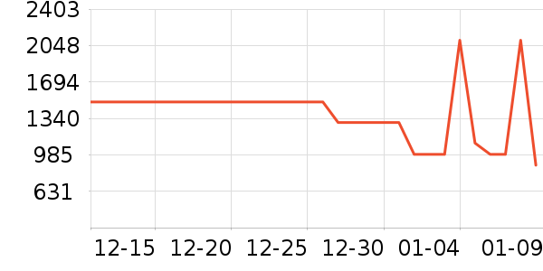 С�׿�����������ʷ�۸�