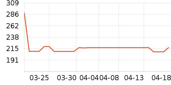 Ӥ������ʷ�۸�