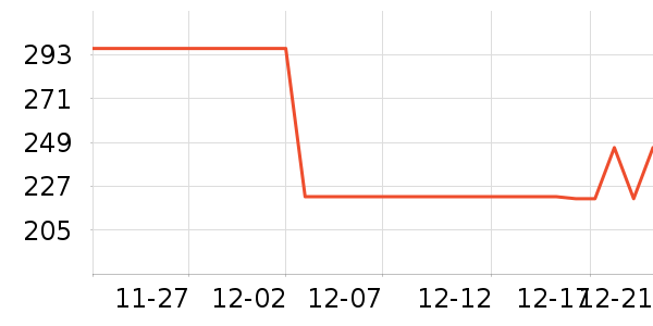 ��ͯ���޷���ʷ�۸�