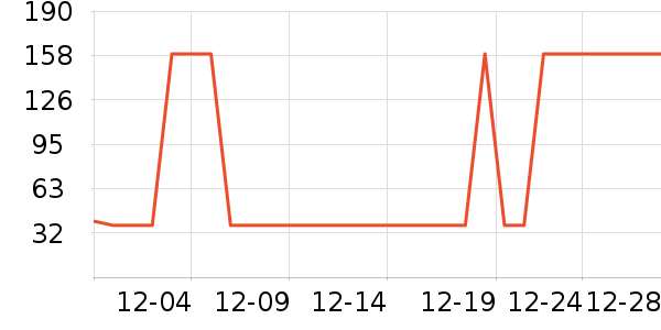 BOBDOGHOUSEѧ��Ь��ʷ�۸�