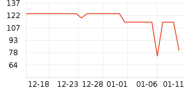 Swisse��øQ10��ʷ�۸�