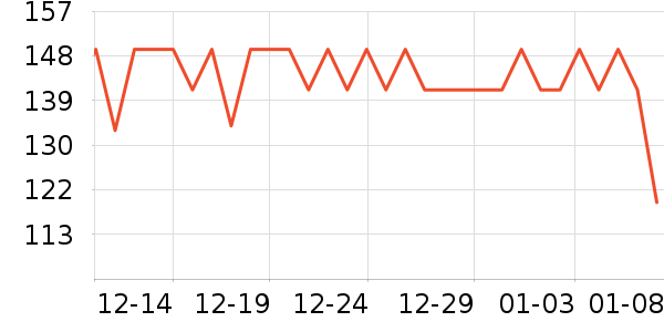 Swisse��øQ10��ʷ�۸�