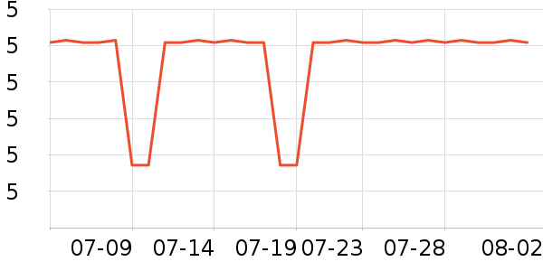 ʩ�͵±�����ʷ�۸�