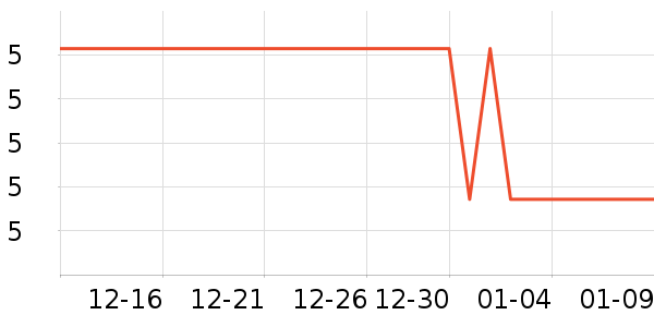 ʩ�͵±�����ʷ�۸�