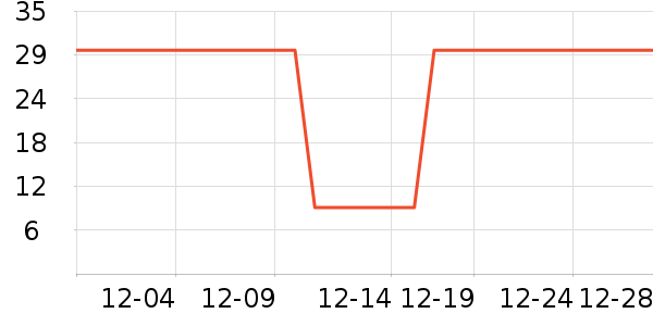 �Ź�������ʷ�۸�