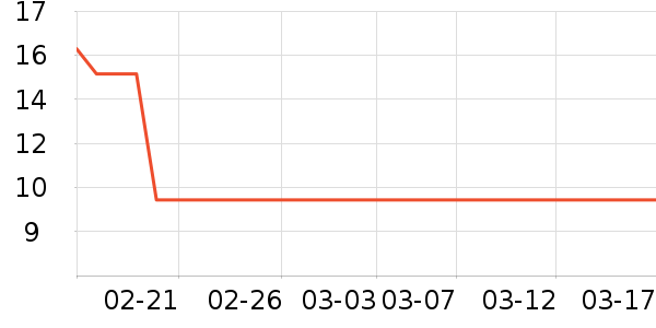 ��ֻ������/������ʷ�۸�