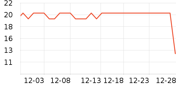 ��ɳ������ʷ�۸�