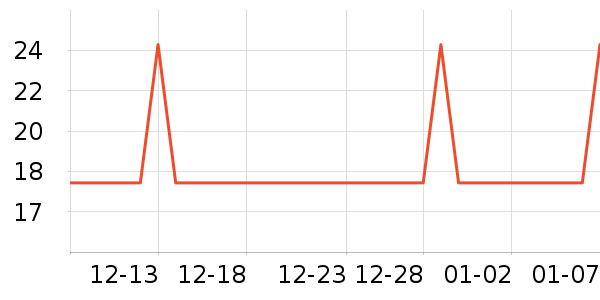 �Ź�������ʷ�۸�