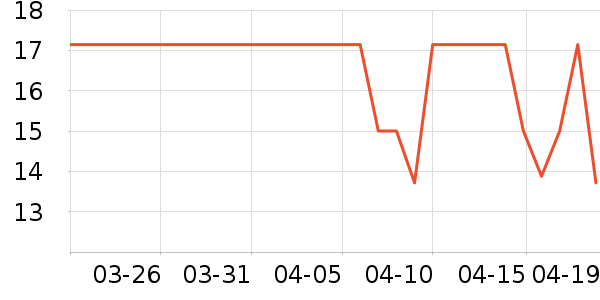 ������Ʒ��ʷ�۸�