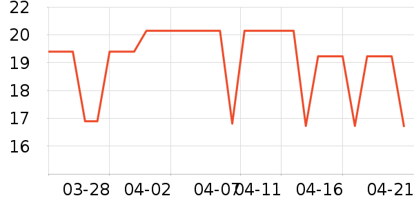 ������ˮ��ʷ�۸�