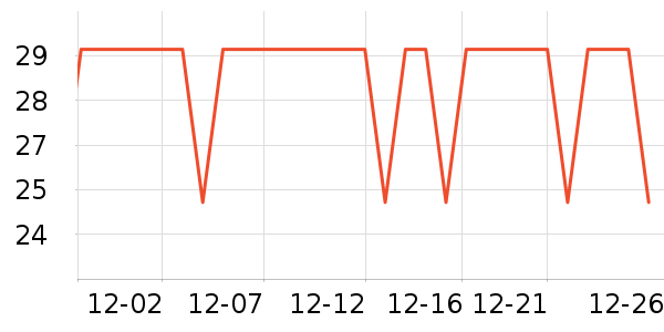 ������ü��/ü��/ü����ʷ�۸�