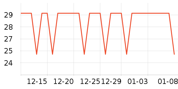 ������ü��/ü��/ü����ʷ�۸�