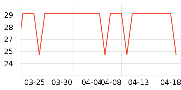 ������ü��/ü��/ü����ʷ�۸�