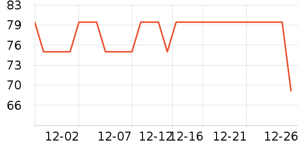 �Ź�������ʷ�۸�