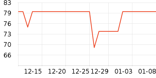 �Ź�������ʷ�۸�