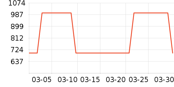 �������������ʷ�۸�