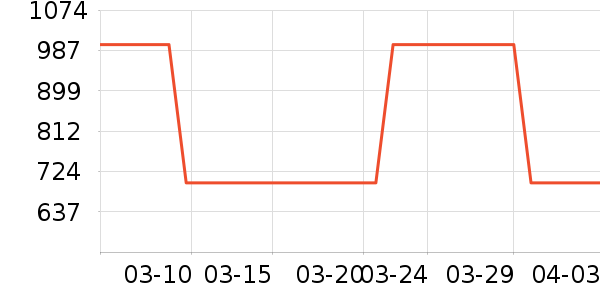 �������������ʷ�۸�