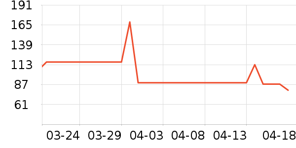 ������ʷ�۸�