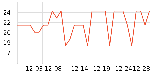 ����°칫�ľ���ʷ�۸�
