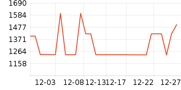 ����������ʷ�۸�