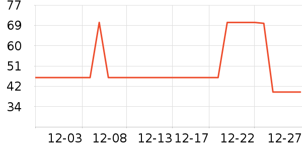 ����ϴ�·���ʷ�۸�