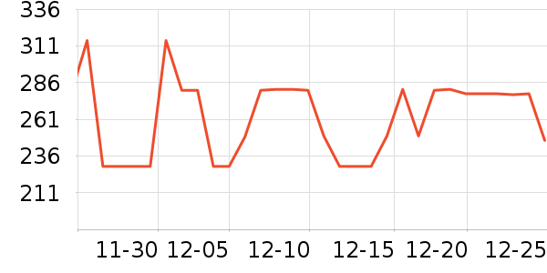 COCO BELLA��֯��ʷ�۸�