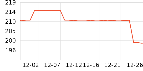 DAVE��BELLA��ͯ��װ��ʷ�۸�