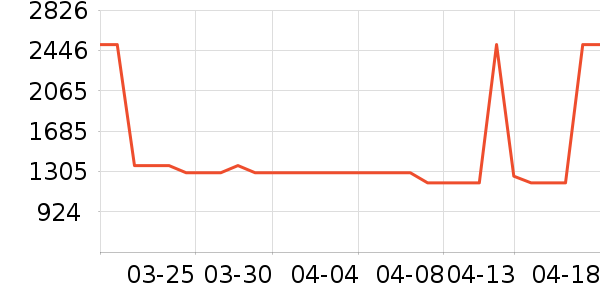 ��ķ������̫������ʷ�۸�