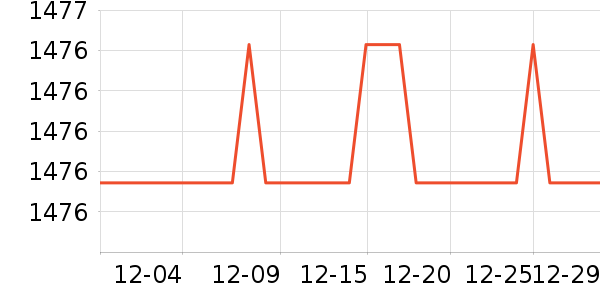 ��ɳ��������ʷ�۸�