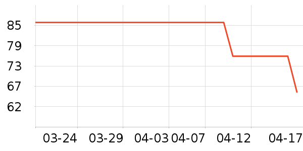 Disney baby��ͯ�������ʷ�۸�