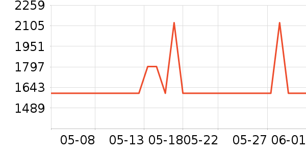 ����������е��ʷ�۸�