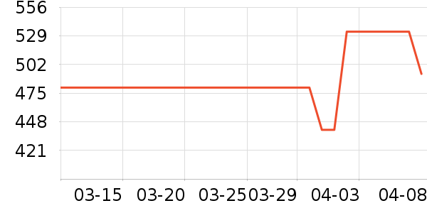 ʩ�������廤����װ��ʷ�۸�